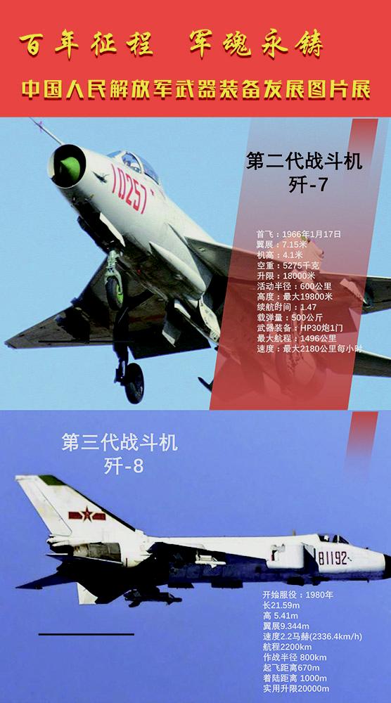 百年征程军魂永驻中国人民解放军武器装备发展图片展